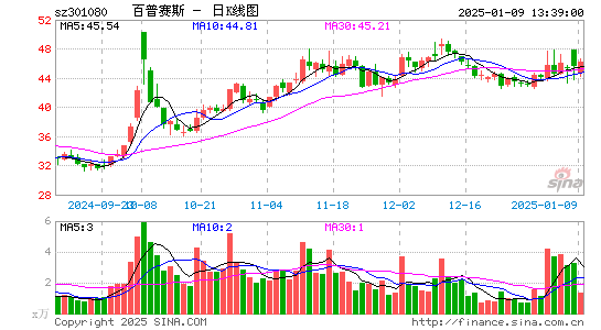 百普赛斯