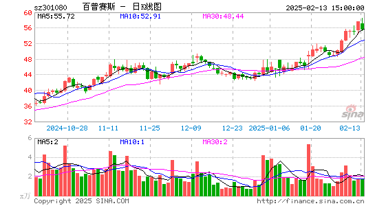 百普赛斯