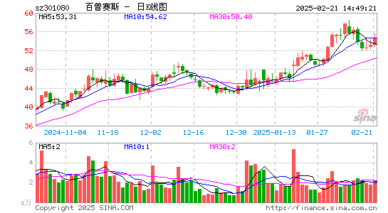 百普赛斯