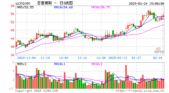 百普赛斯