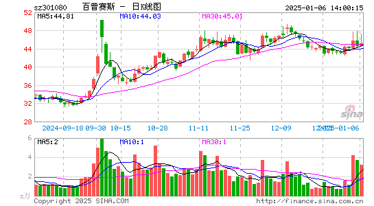 百普赛斯