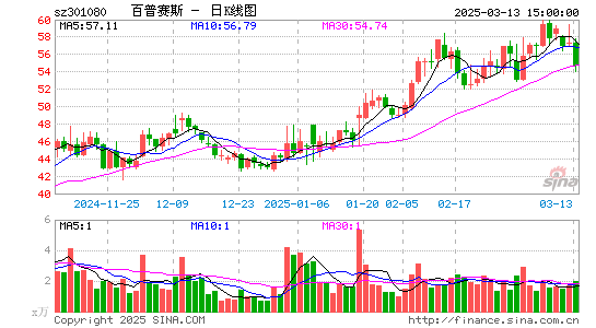 百普赛斯