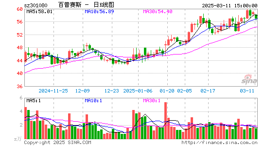 百普赛斯