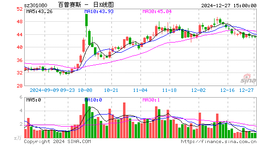 百普赛斯