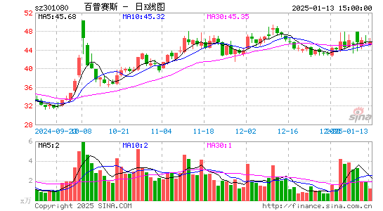 百普赛斯