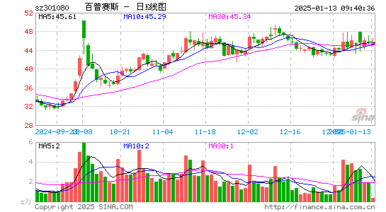 百普赛斯