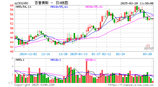 百普赛斯