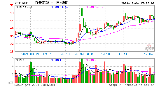 百普赛斯