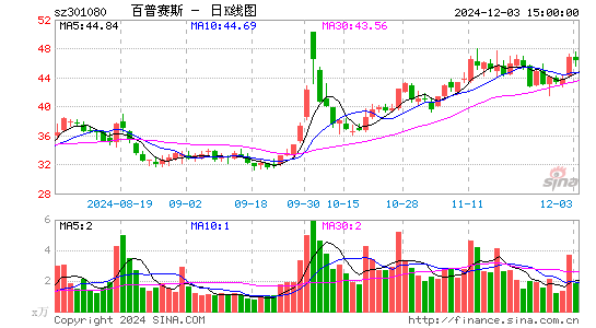 百普赛斯