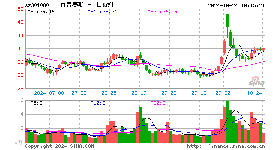 百普赛斯