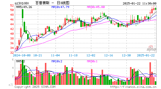 百普赛斯