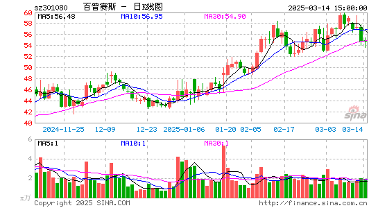 百普赛斯