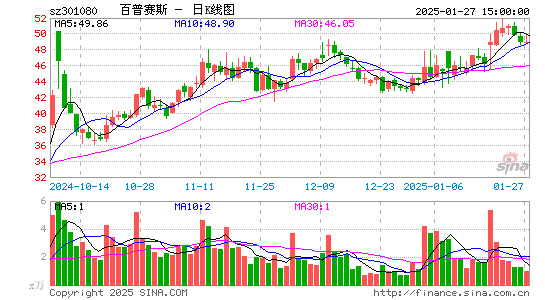 百普赛斯