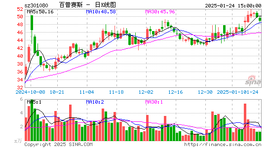 百普赛斯