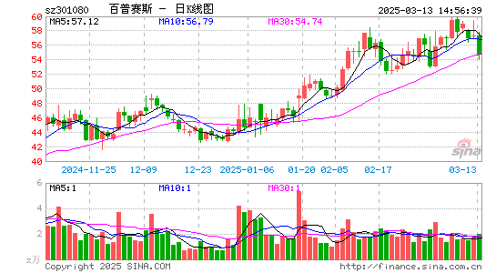 百普赛斯