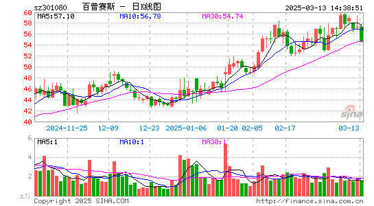 百普赛斯