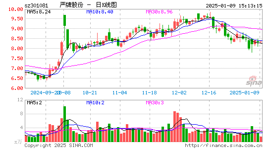 严牌股份