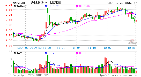 严牌股份