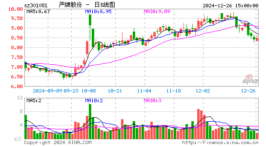 严牌股份