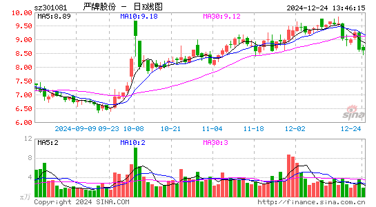 严牌股份