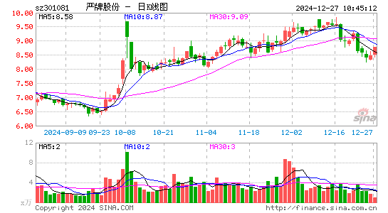 严牌股份