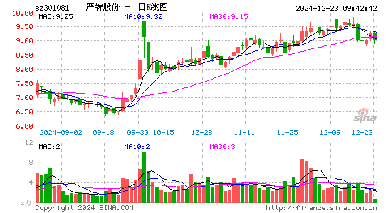 严牌股份