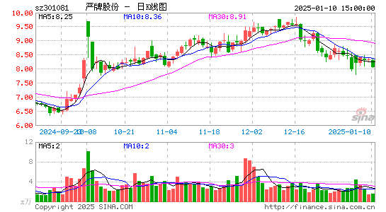 严牌股份