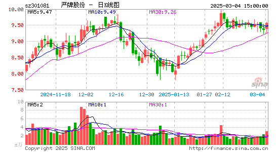 严牌股份