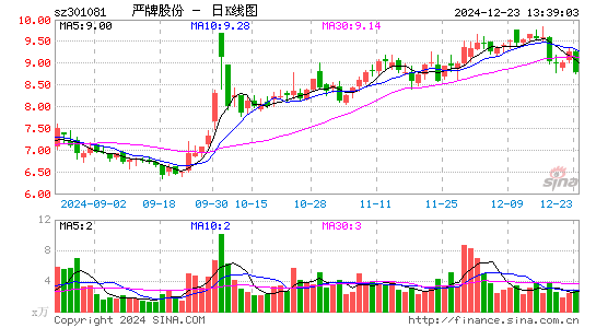 严牌股份