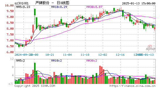 严牌股份