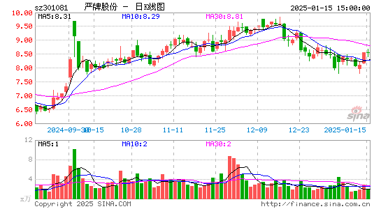 严牌股份