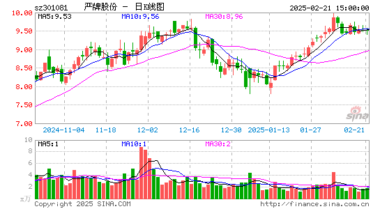 严牌股份