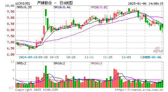 严牌股份