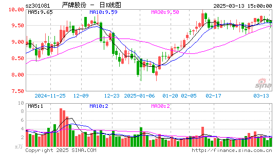 严牌股份