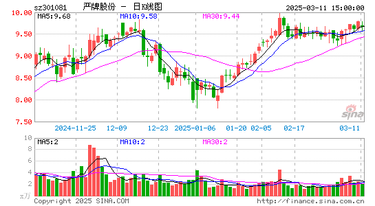 严牌股份