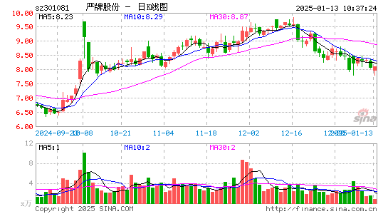 严牌股份