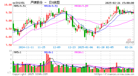 严牌股份