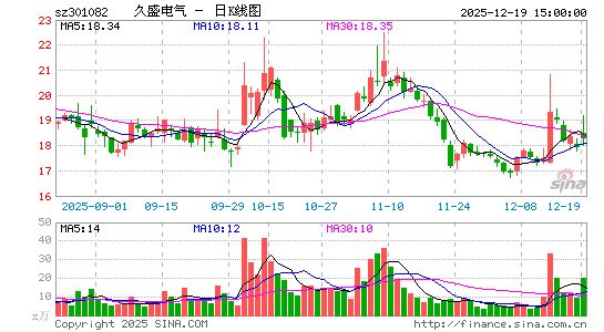 ��ʢ����