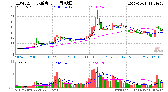 久盛电气