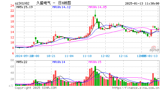 久盛电气