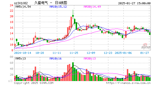 久盛电气