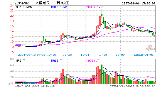 久盛电气