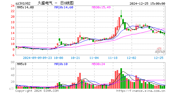 久盛电气