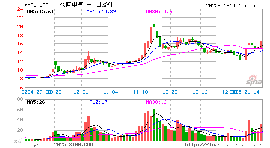 久盛电气