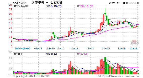 久盛电气