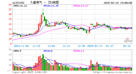 久盛电气