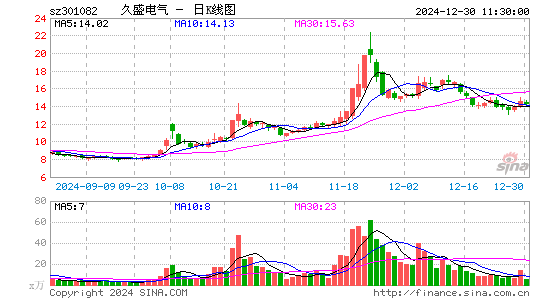 久盛电气