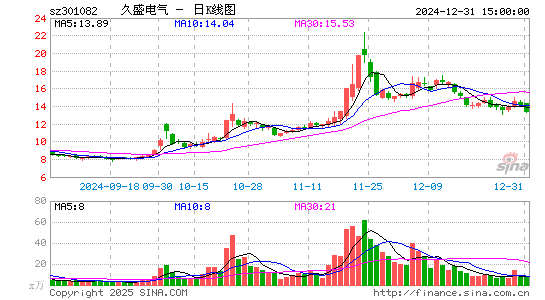 久盛电气