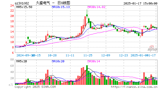 久盛电气