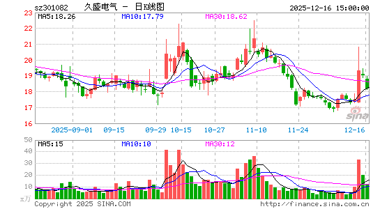 ��ʢ����